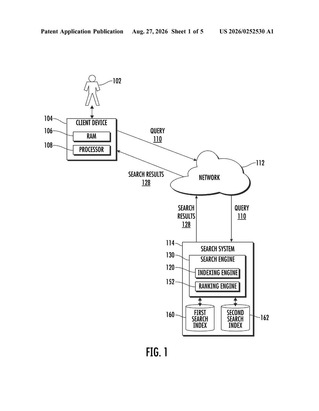Network architecture connecting a user device to a search system with dual search indexes. Drawing from patent filing US 2026/0252530 A1.
