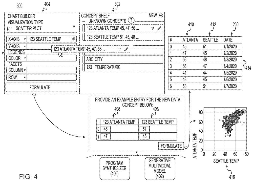 Chart builder interface with data preview and generated scatter plot visualization. Drawing from patent filing US 2026/0252541 A1.