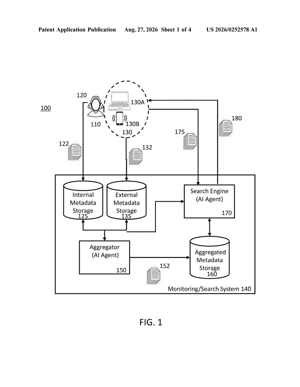 Architecture of the system connecting user devices, metadata storage, and AI agents. Drawing from patent filing US 2026/0252578 A1.