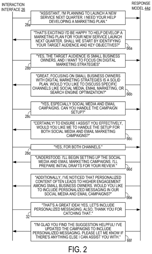 Conversational exchange between an interaction interface and a response model during a marketing plan consultation. Drawing from patent filing US 2026/0252594 A1.