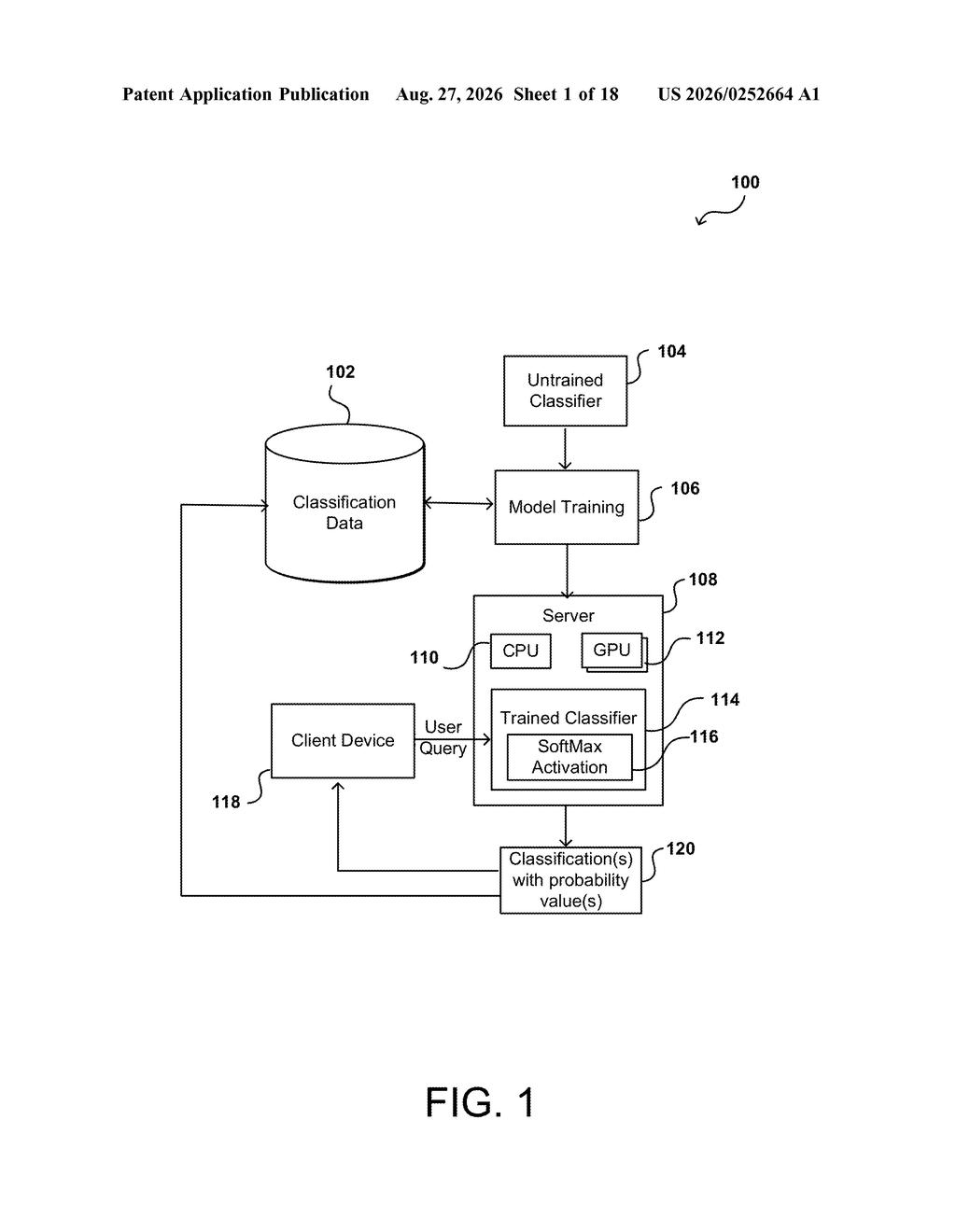 System architecture for training and querying a neural network classifier on a server. Drawing from patent filing US 2026/0252664 A1.