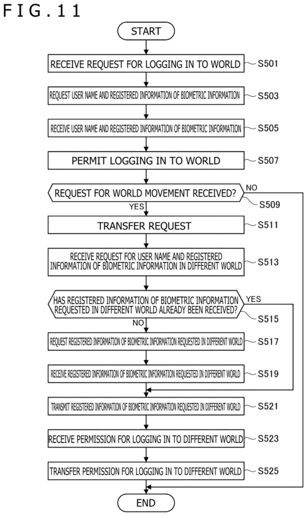 Virtual space containing avatar figures, control consoles, and moving objects viewed by a user. Drawing from patent filing US 2026/0252674 A1.