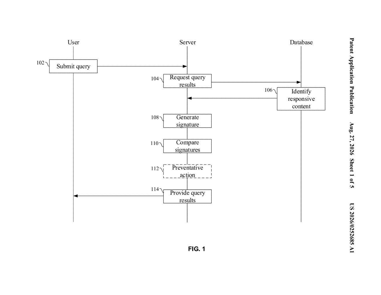 Sequence of interactions between a user, a server, and a database to detect privacy attacks. Drawing from patent filing US 2026/0252685 A1.