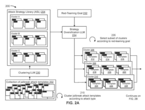 Patent drawing: IBM Patents an Automated System for Finding Gaps in AI Safety Filters