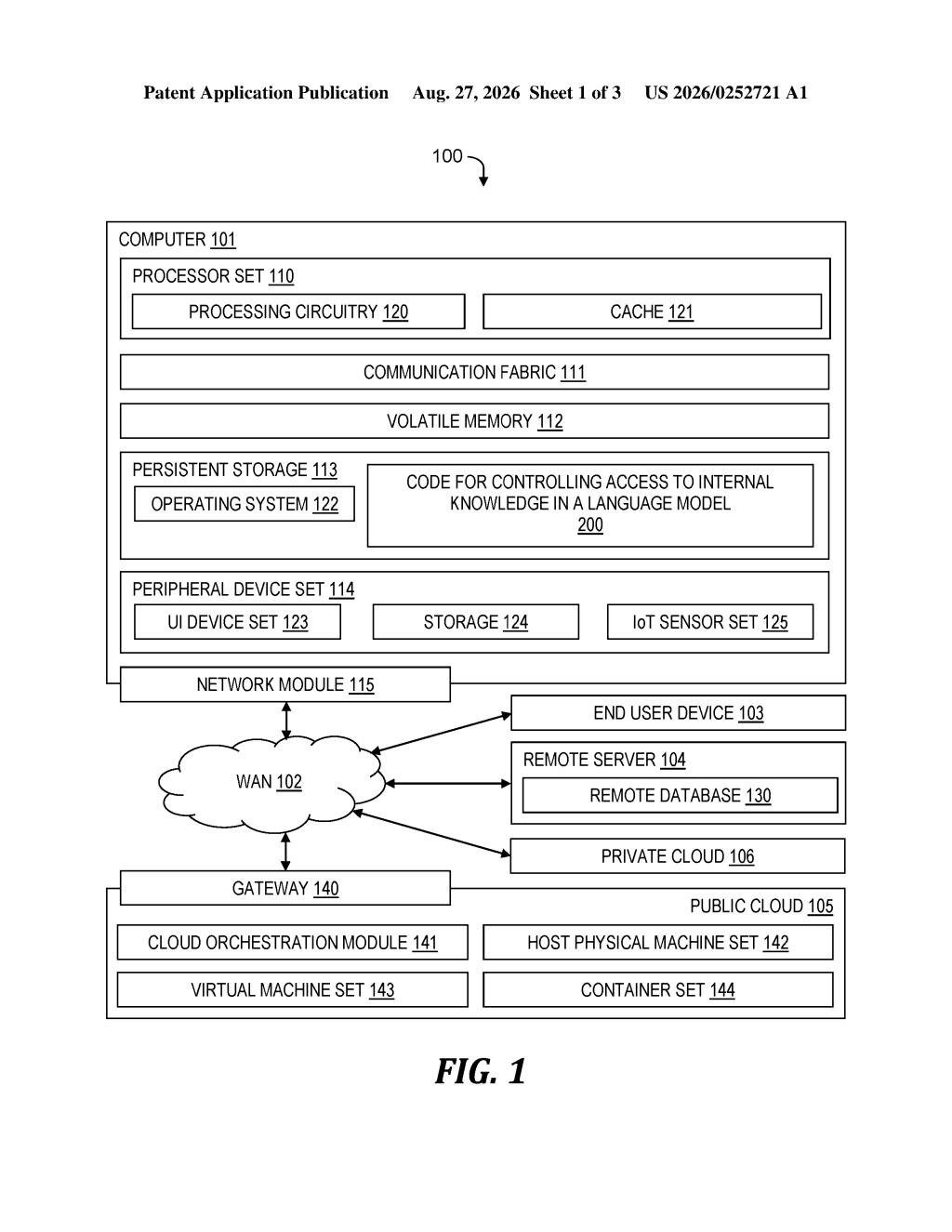 Network architecture connecting the secure computer system to cloud infrastructure and end-user devices. Drawing from patent filing US 2026/0252721 A1.