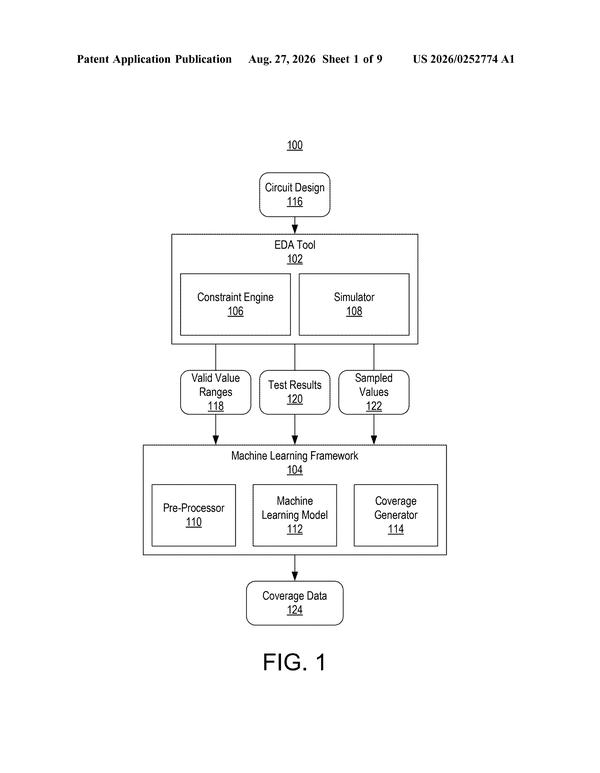 Patent drawing: Xilinx Patents an ML System That Sorts Chip Test Results Automatically