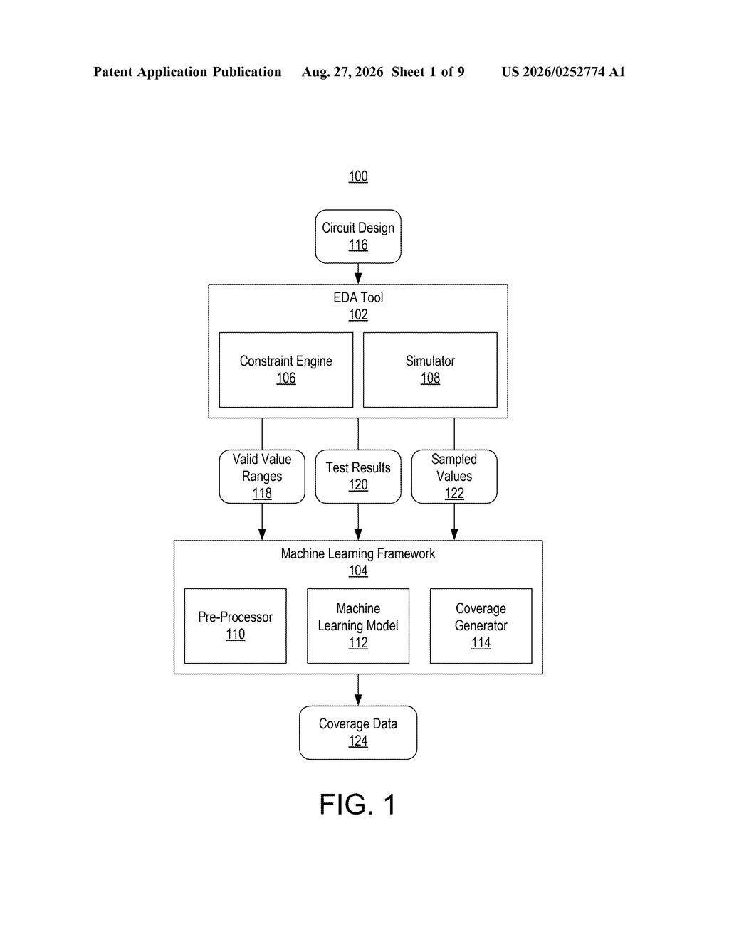 The machine learning system organizes chip testing data by connecting design constraints and simulation results to generate automated coverage reports. Drawing from patent filing US 2026/0252774 A1.