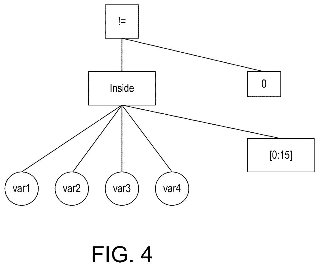 An expression tree diagram mapping constraint logic for variables against numeric boundaries. Drawing from patent filing US 2026/0252774 A1.