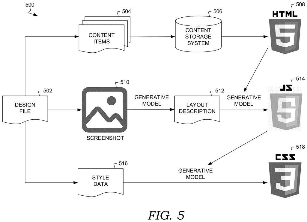Workflow diagram tracing how a design file is converted into HTML, JavaScript, and CSS code. Drawing from patent filing US 2026/0252788 A1.