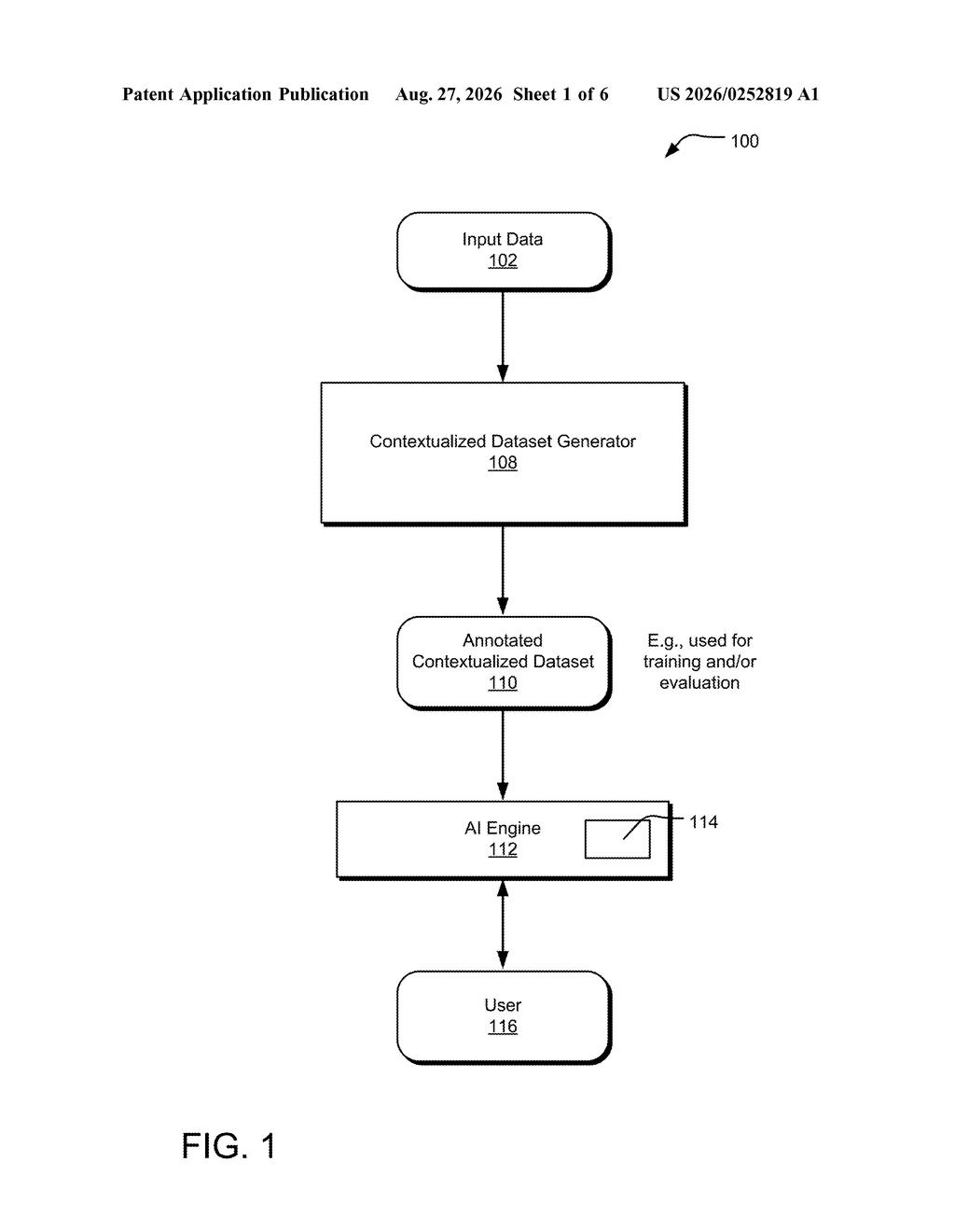 Overview of the automated pipeline transforming raw data into annotated datasets for AI training. Drawing from patent filing US 2026/0252819 A1.