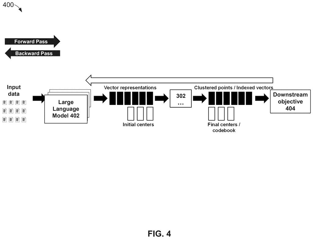 Matrix transformation sorting data points into distinct clusters. Drawing from patent filing US 2026/0252850 A1.