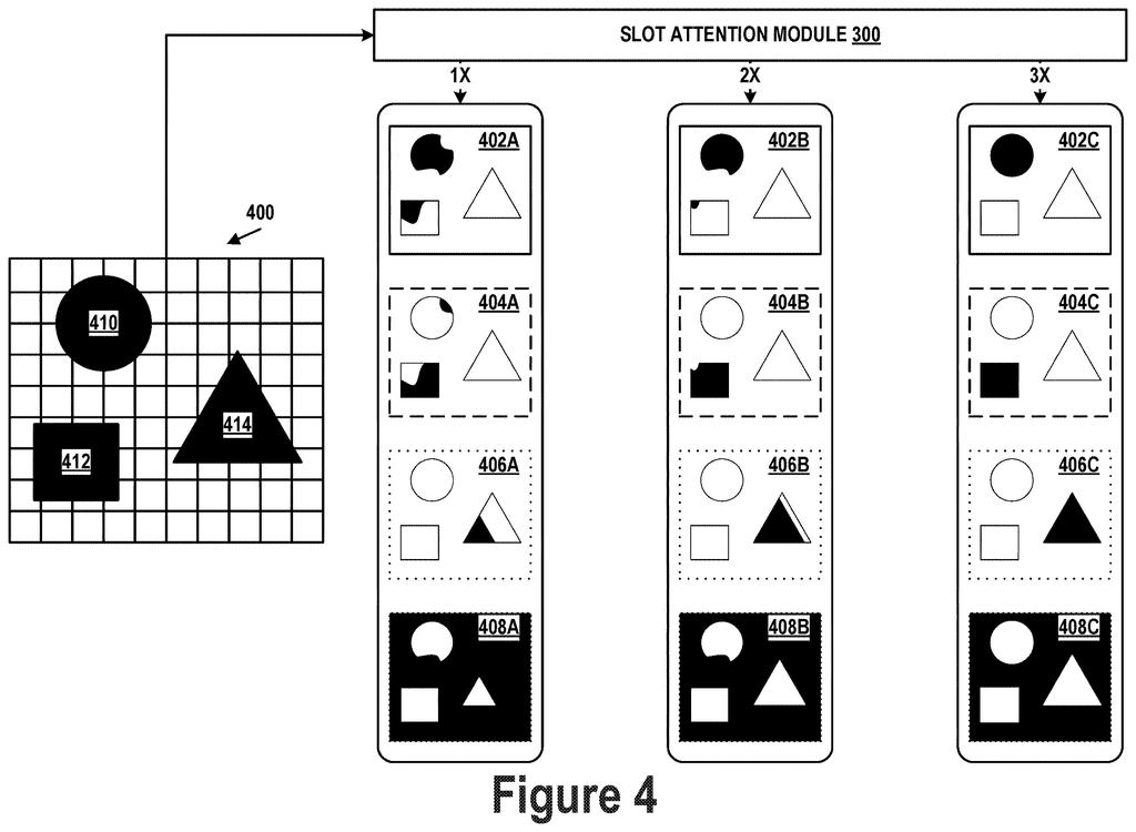 An image with a grid overlay and distinct shapes is processed by a slot attention module to identify individual objects. Drawing from patent filing US 2026/0252870 A1.