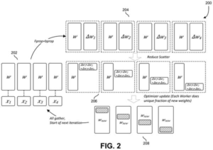 Patent drawing: Nvidia Patents Technology That Trains AI Models Faster by Sharing the Workload