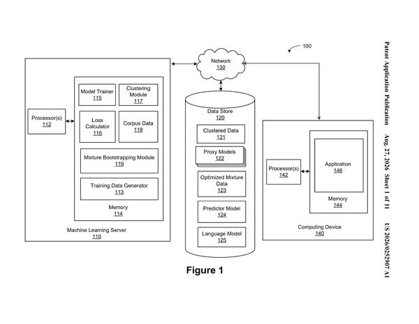 Patent drawing: Nvidia Patents a System That Lets AI Models Select Their Own Training Data