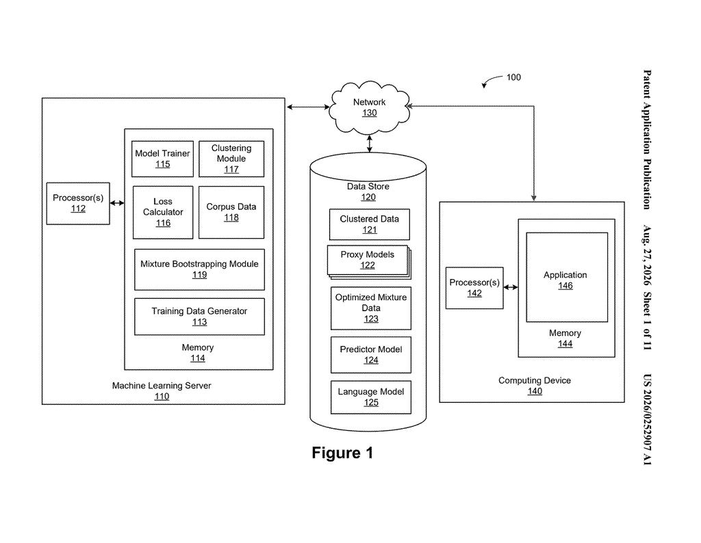 Network architecture connecting machine learning servers, centralized data stores, and end-user computing devices. Drawing from patent filing US 2026/0252907 A1.