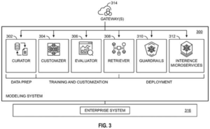 Patent drawing: Nvidia Patents Technology That Customizes AI Responses in the Cloud, Not on Your Device