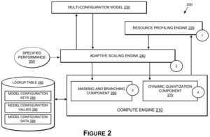 Patent drawing: Nvidia Patent Reveals AI Models That Reshape Themselves Mid-Task Based on Chip Power