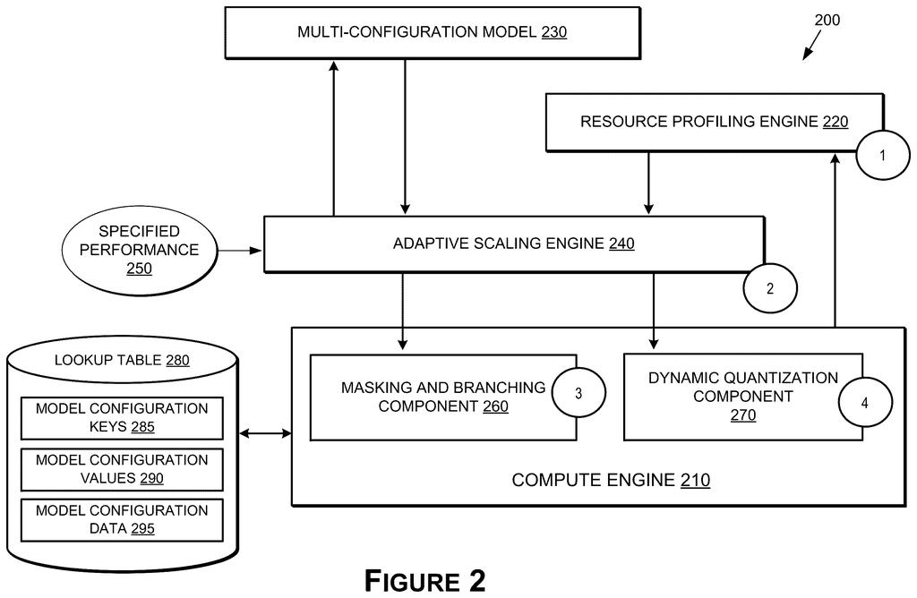 An adaptive scaling system that dynamically adjusts an AI model's configuration and quantization level based on real-time hardware resource profiling. Drawing from patent filing US 2026/0252953 A1.