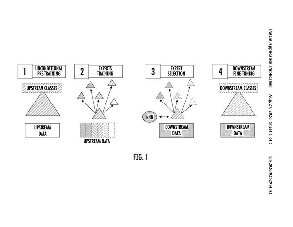 Patent drawing: Google Patents Technology That Sends Each Learning Task to Its Most Qualified AI Specialist