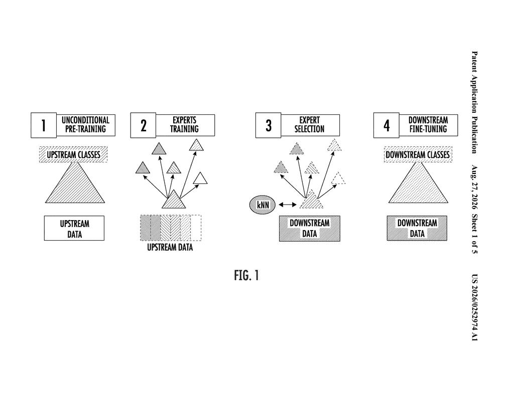 Four-step process for selecting and fine-tuning specialized AI models for different tasks. Drawing from patent filing US 2026/0252974 A1.
