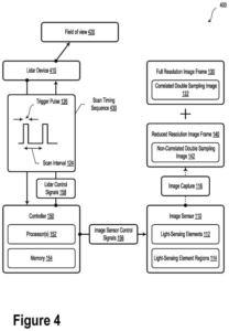 Patent drawing: Google Patent Reveals LiDAR-Synced Cameras for Sharper Low-Light Imaging