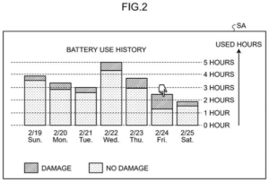 Patent drawing: Sony Patents a Guide That Pinpoints Exactly What Is Draining Your Battery