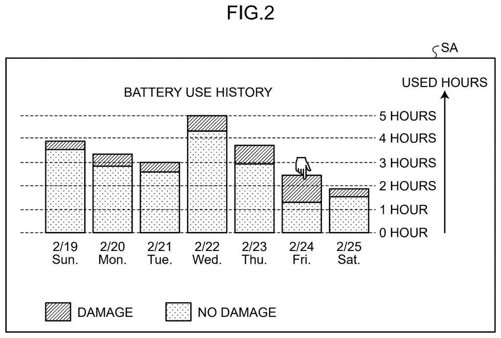 Battery usage history graph displaying daily hours of device operation categorized by whether the battery experienced damage or remained healthy. Drawing from patent filing US 2026/0253272 A1.