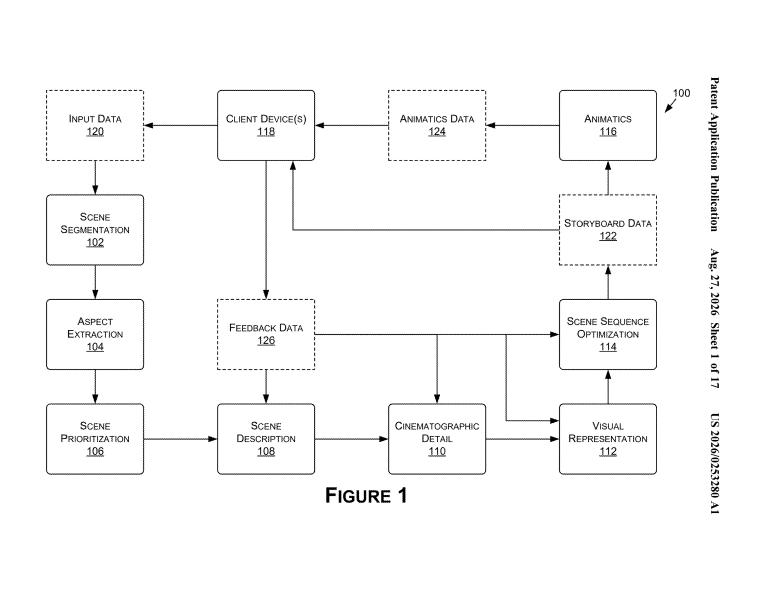 Patent drawing: Nvidia Patents an AI System That Turns a Script Into a Full Storyboard