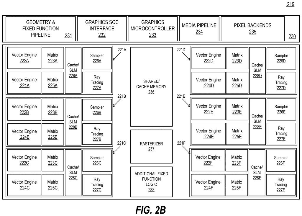 Graphics processor architecture featuring specialized engines for ray tracing and matrix calculations to accelerate high-performance gaming. Drawing from patent filing US 2026/0253304 A1.