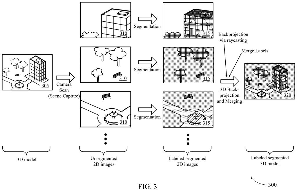 A 3D building and park model being captured in 2D views, segmented, backprojected, and merged into a labeled 3D model. Drawing from patent filing US 2026/0253339 A1.