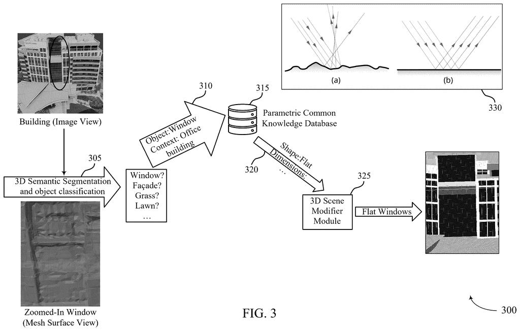 A 3D scene reconstruction system identifying a rough window mesh and replacing it with a clean, flat model using a parametric database. Drawing from patent filing US 2026/0253355 A1.