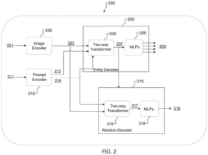 Patent drawing: Samsung Files Patent for AI That Maps Who and What Is in Your Photos