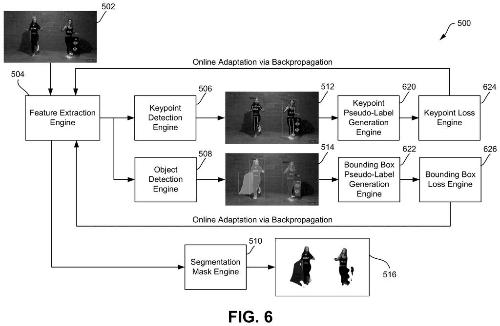 Self-correcting computer vision system using feedback loops to automatically update its feature extraction model during live video analysis. Drawing from patent filing US 2026/0253396 A1.