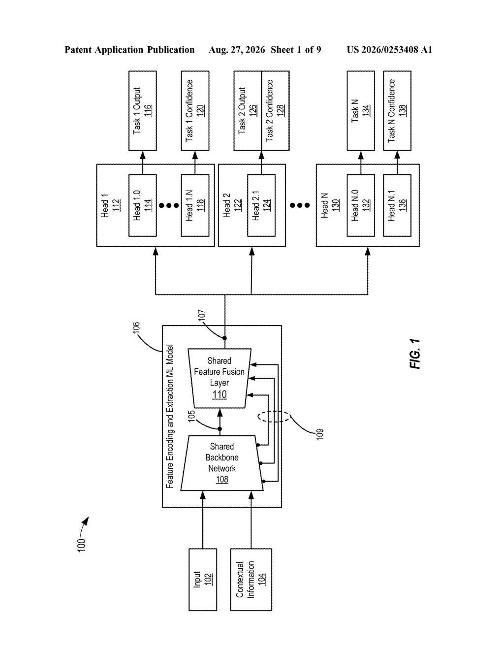 Multitask artificial intelligence system processing inputs to generate specific task results alongside individual confidence ratings. Drawing from patent filing US 2026/0253408 A1.