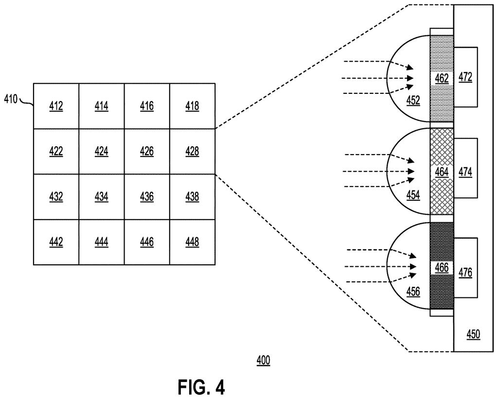 Light from a grid of transparent display pixels passes through lenses to be captured by sensors for processing. Drawing from patent filing US 2026/0253562 A1.