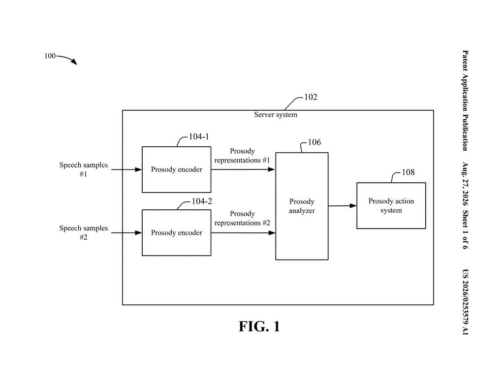 A server system processes two speech samples through prosody encoders and an analyzer to determine a prosody action. Drawing from patent filing US 2026/0253579 A1.