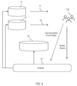 Patent drawing: IBM Patents a System That Tailors Public Screen Content to Whoever Is Nearby