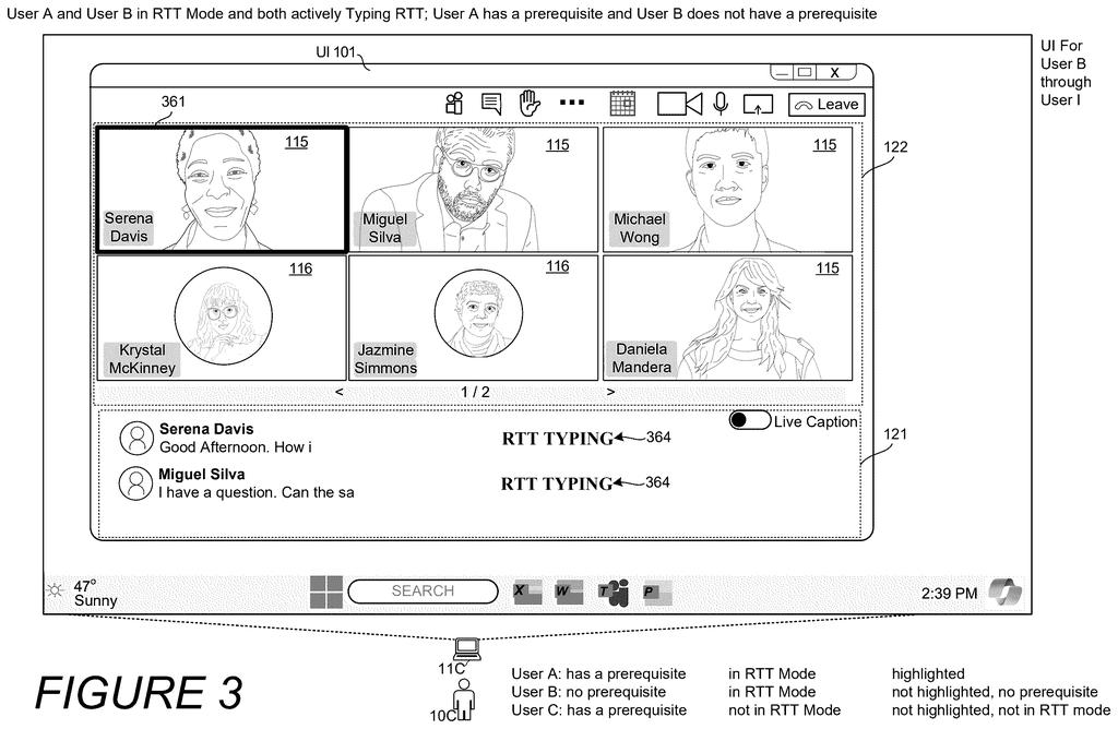 Video meeting interface highlighting participants who are actively typing text in real-time to ensure they receive equal on-screen attention. Drawing from patent filing US 2026/0254782 A1.