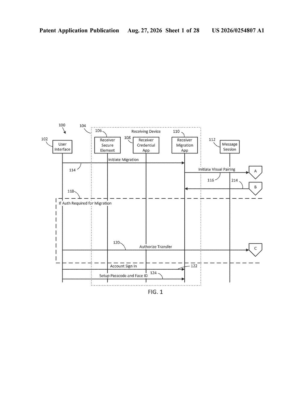 A sequence of steps for transferring digital identification cards and payment credentials between two mobile devices. Drawing from patent filing US 2026/0254807 A1.
