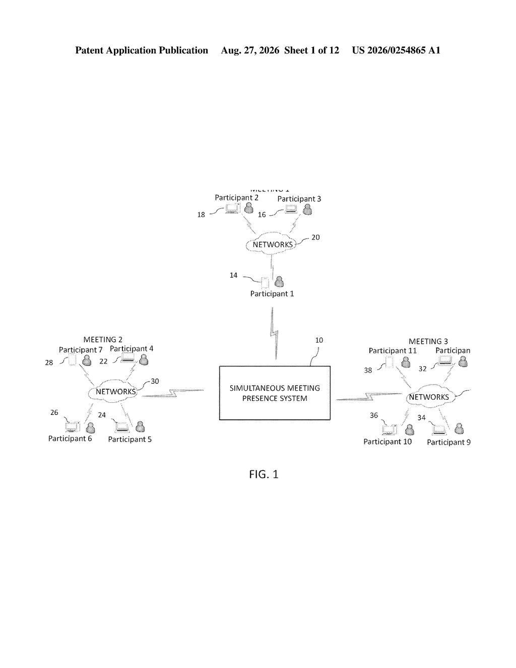 Overview of a simultaneous meeting presence system connecting multiple meetings and participants across networks. Drawing from patent filing US 2026/0254865 A1.