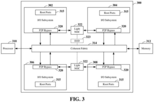 Patent drawing: Qualcomm Patents a Shortcut That Lets Chips Talk Without Clogging Shared Bandwidth