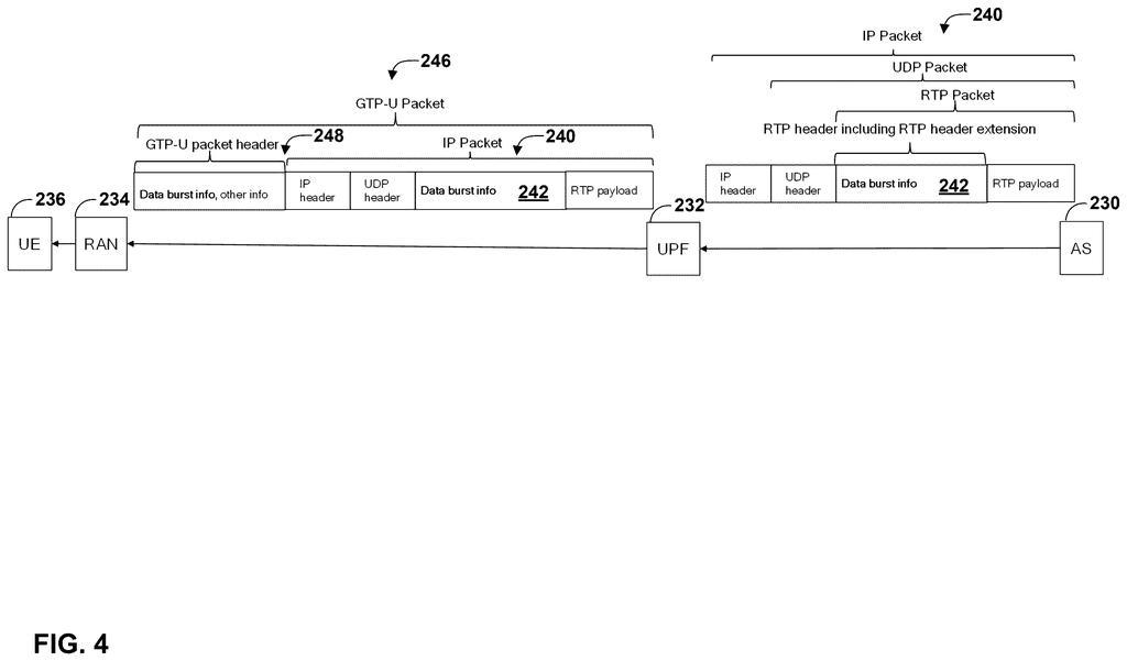 Data packets travel from an application server through a network gateway to a mobile device, with specific information added to their headers. Drawing from patent filing US 2026/0254886 A1.