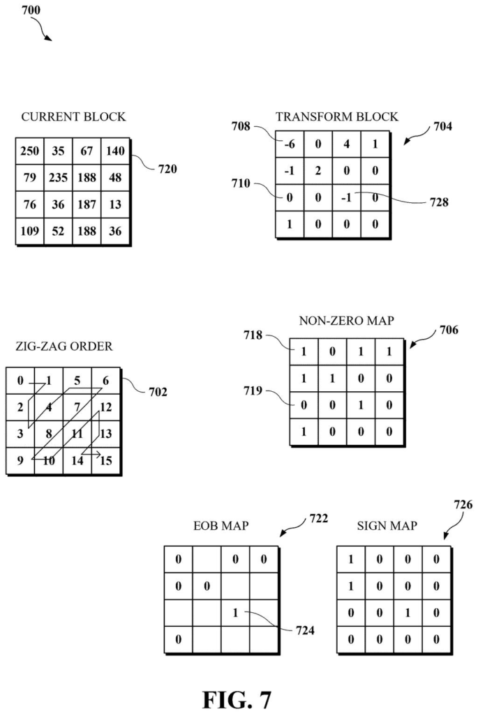 Pixel blocks and directional coding grids organized for data compression. Drawing from patent filing US 2026/0254964 A1.