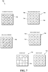 Patent drawing: Google Patents a Self-Adjusting Compression System That Shrinks Video Files Faster