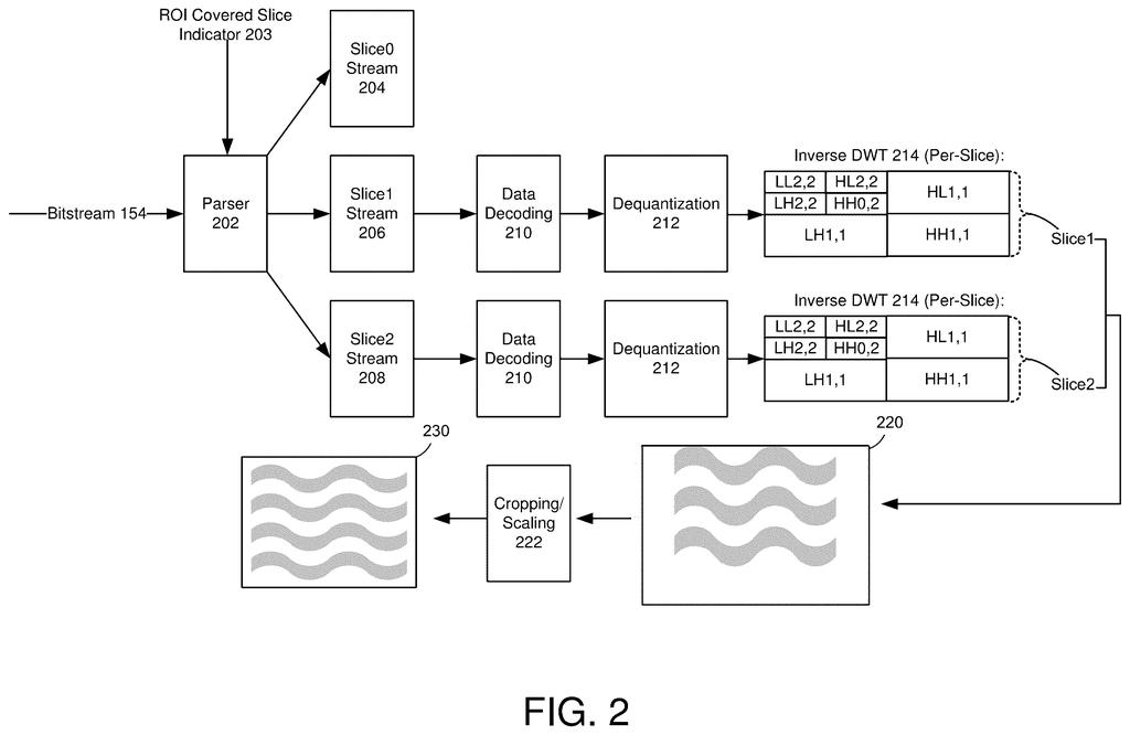 Selective video decoding process that isolates and reconstructs only the specific portions of a frame required for a region of interest. Drawing from patent filing US 2026/0254996 A1.