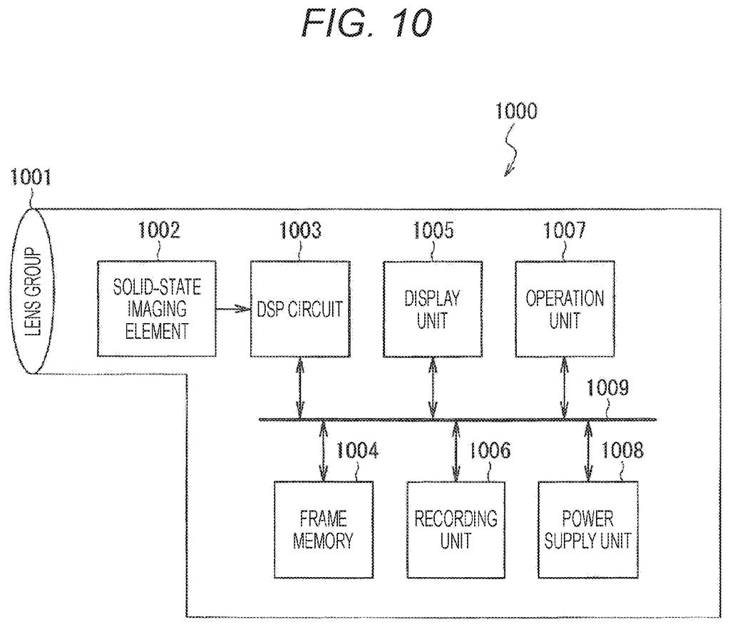 Complete camera system showing the image sensor, digital processor, display, controls, and lens group. Drawing from patent filing US 2026/0255081 A1.