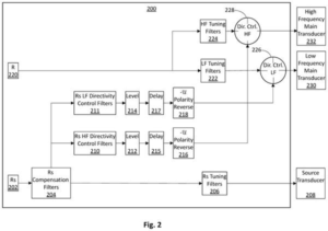 Patent drawing: Samsung Patents a Way to Steer Reflected Speaker Sound Away From You