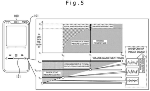 Patent drawing: Sony Patents Audio Tech That Sends Different Sound Layers to Each Ear