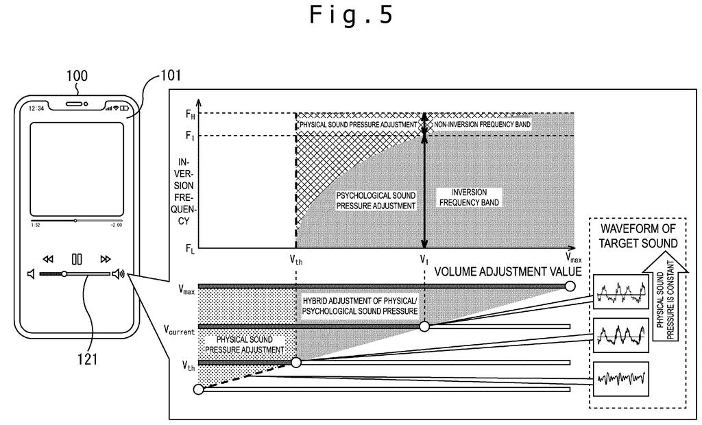 Smartphone interface adjusting audio output by balancing physical and psychological sound pressure levels for each ear. Drawing from patent filing US 2026/0255127 A1.