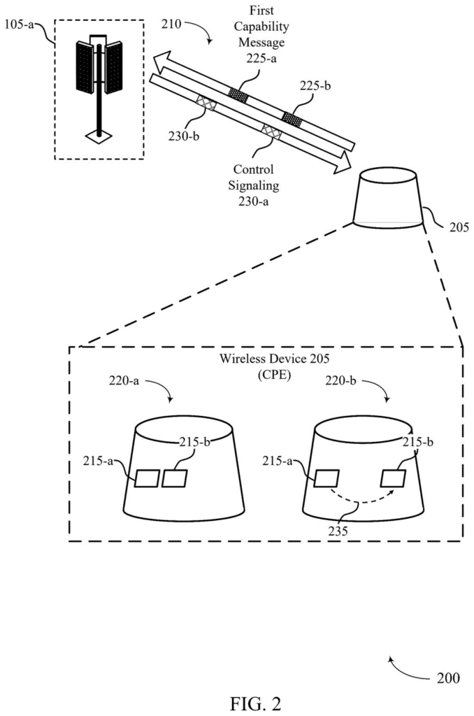 A wireless home router communicating antenna panel capabilities and mechanical status changes to a base station. Drawing from patent filing US 2026/0255188 A1.